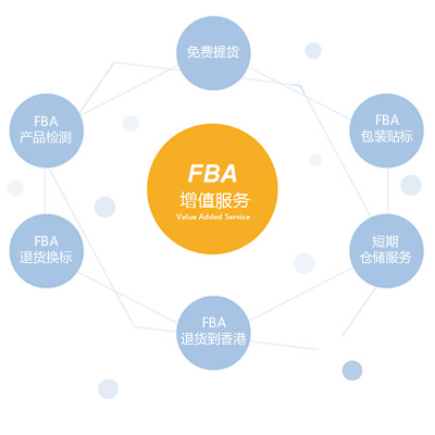 FBA value-added services